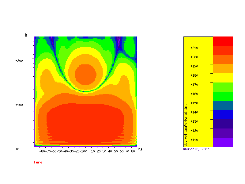 Directivity Plot from Gundalf TM